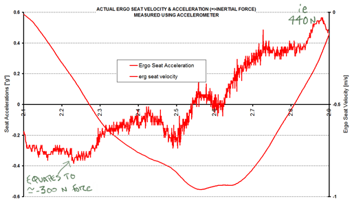 click for bigger chart