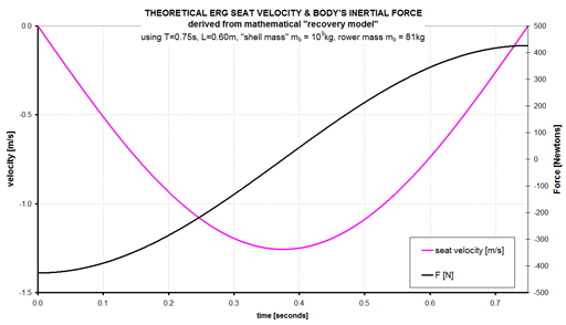 click for bigger chart