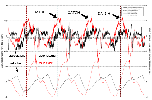 click for bigger chart