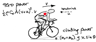 schematic of main power losses associated with road cyclist