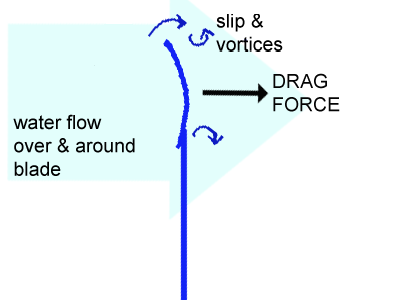 blade dynamics at mid-drive