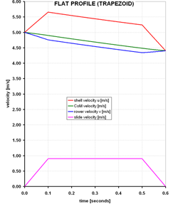 D: Flat Profile ... click for bigger chart