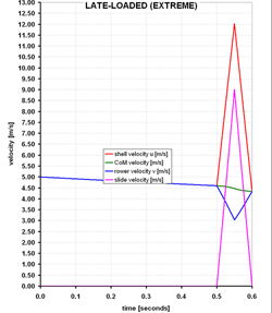 E: Extreme-Late Profile ... click for bigger chart