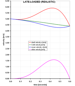 C: Late-Slide Profile ... click for bigger chart