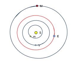  inner rocky planets