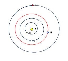  inner rocky planets