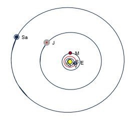  scaled out to Jupiter & Saturn