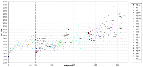 click 2006, 2007, 2008 links below to open fullsize charts